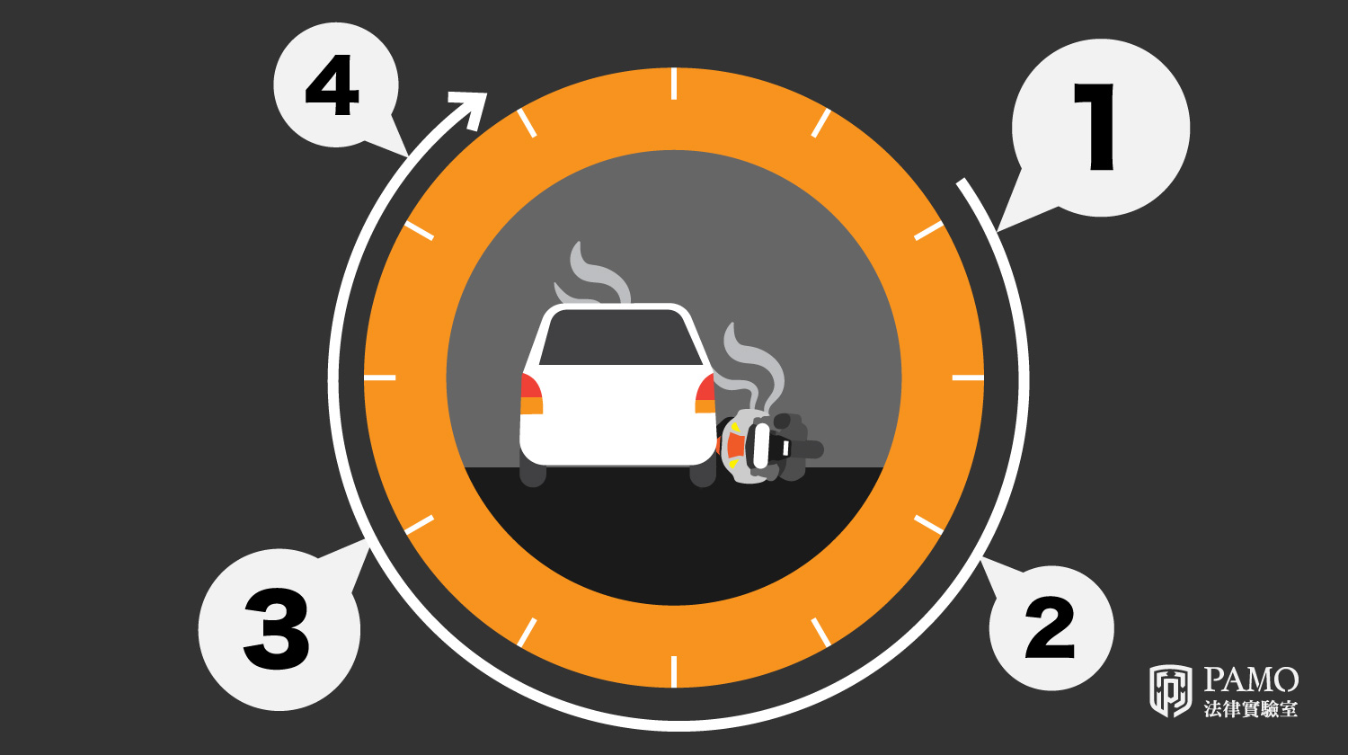 車禍調解流程怎麼走？怎麼進行？