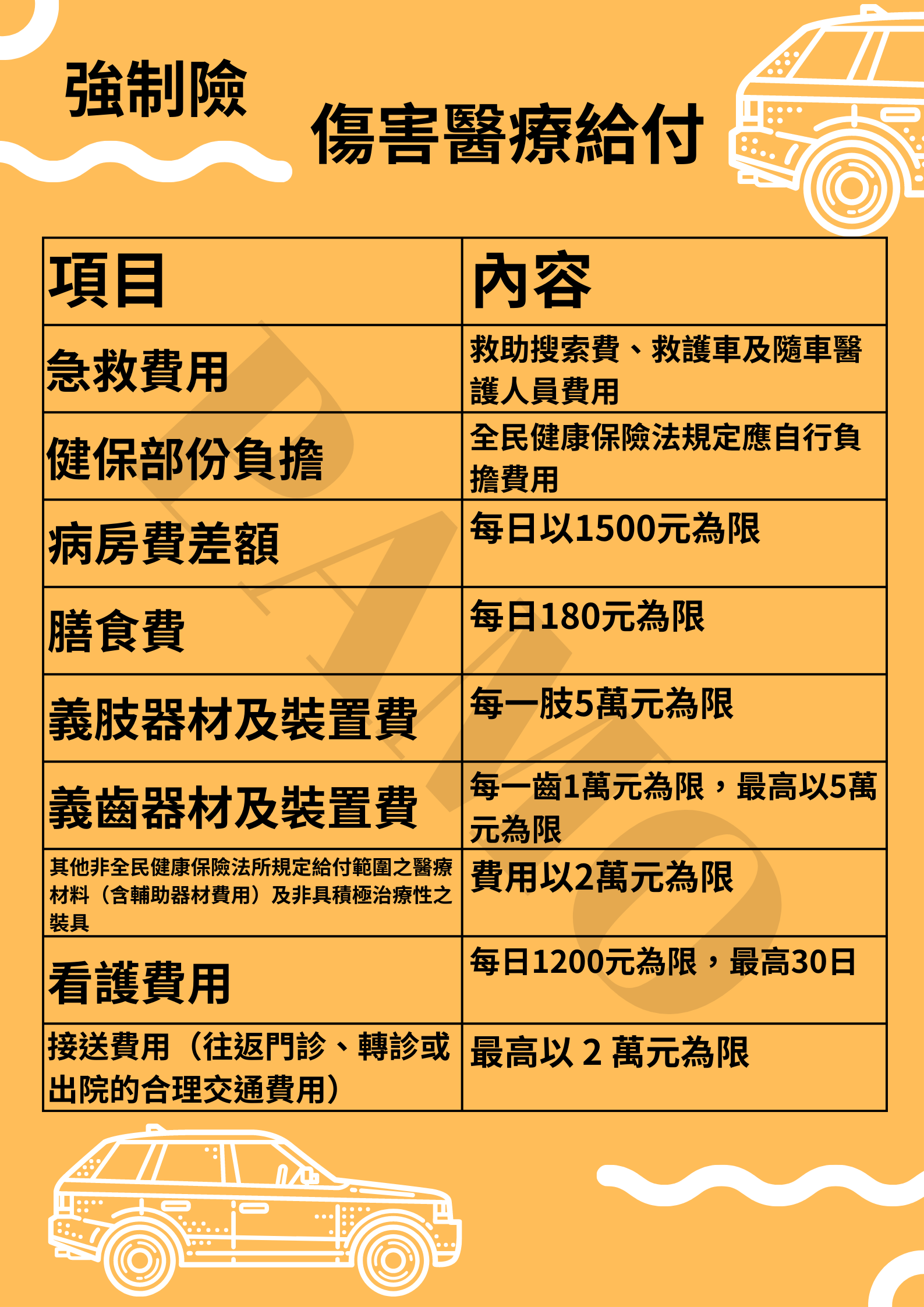 「強制汽車責任險」是甚麼？ _ 強制險內容 | 強制汽車責任保險簡介及權利義務說明 – YPYC